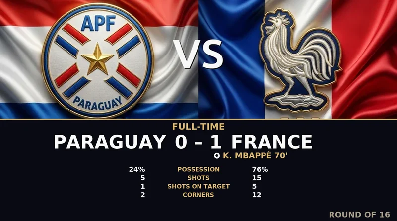 Paraguay vs France World Cup 2026 — Match Recap & Best Bets Reaction