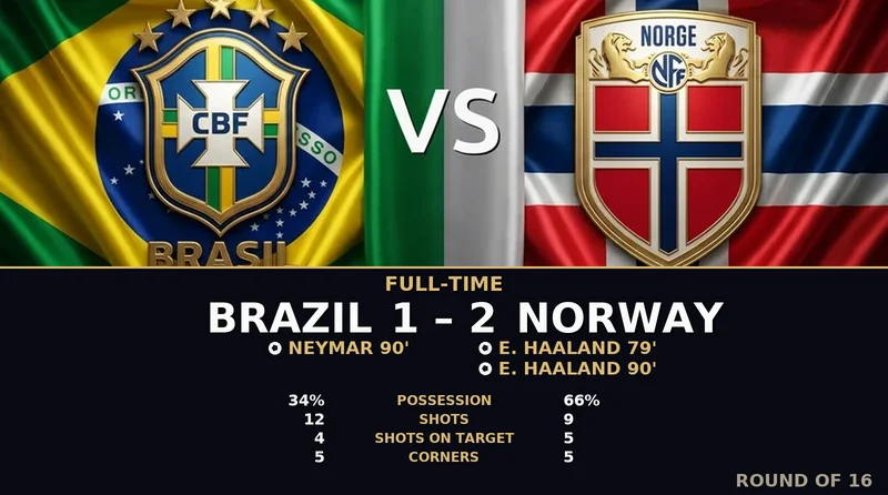 Brazil vs Norway World Cup 2026 — Match Recap & Best Bets Reaction