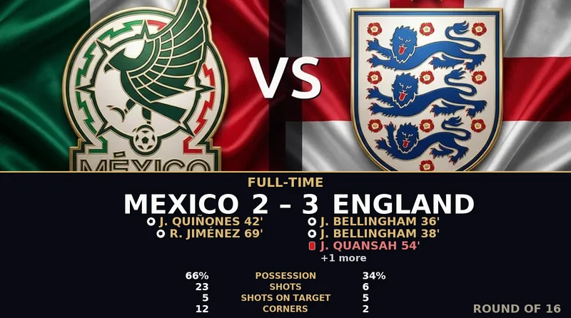Mexico vs England World Cup 2026 — Match Recap & Best Bets Reaction