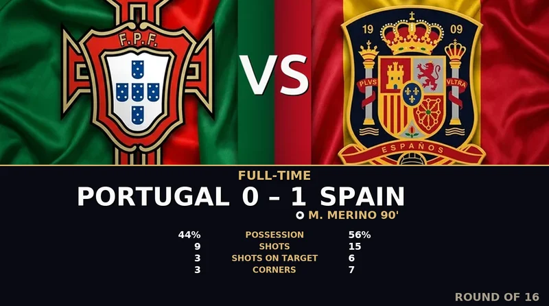 Portugal vs Spain World Cup 2026 — Match Recap & Best Bets Reaction