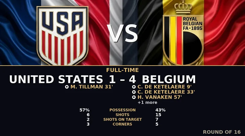 United States vs Belgium World Cup 2026 — Match Recap & Best Bets Reaction