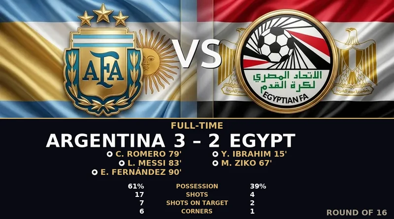 Argentina vs Egypt World Cup 2026 — Match Recap & Best Bets Reaction