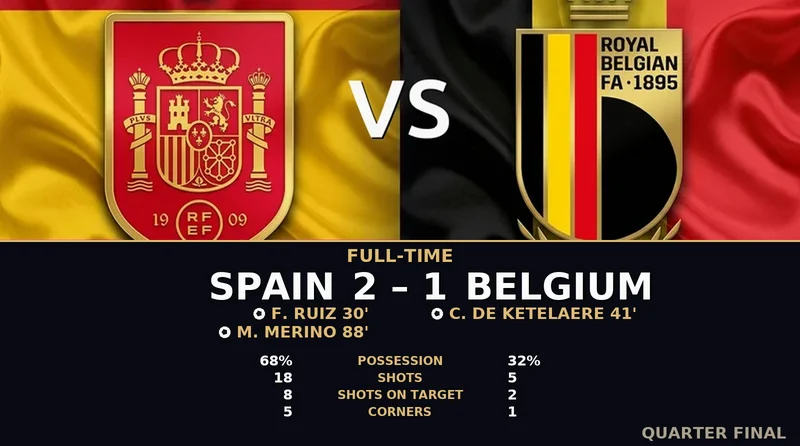 Spain vs Belgium World Cup 2026 — Match Recap & Best Bets Reaction