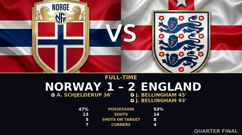 Norway vs England World Cup 2026 — Match Recap & Best Bets Reaction